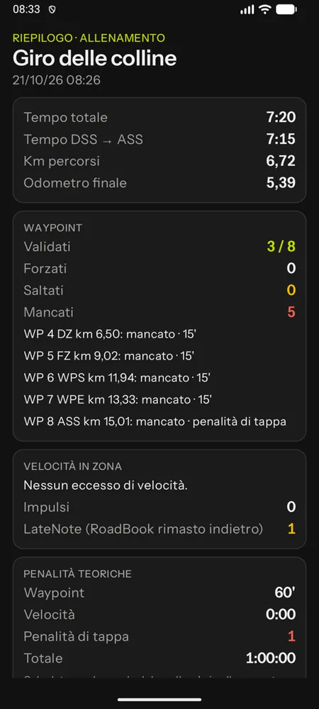 Il riepilogo di un allenamento con tempi, waypoint, LateNote e penalità teoriche