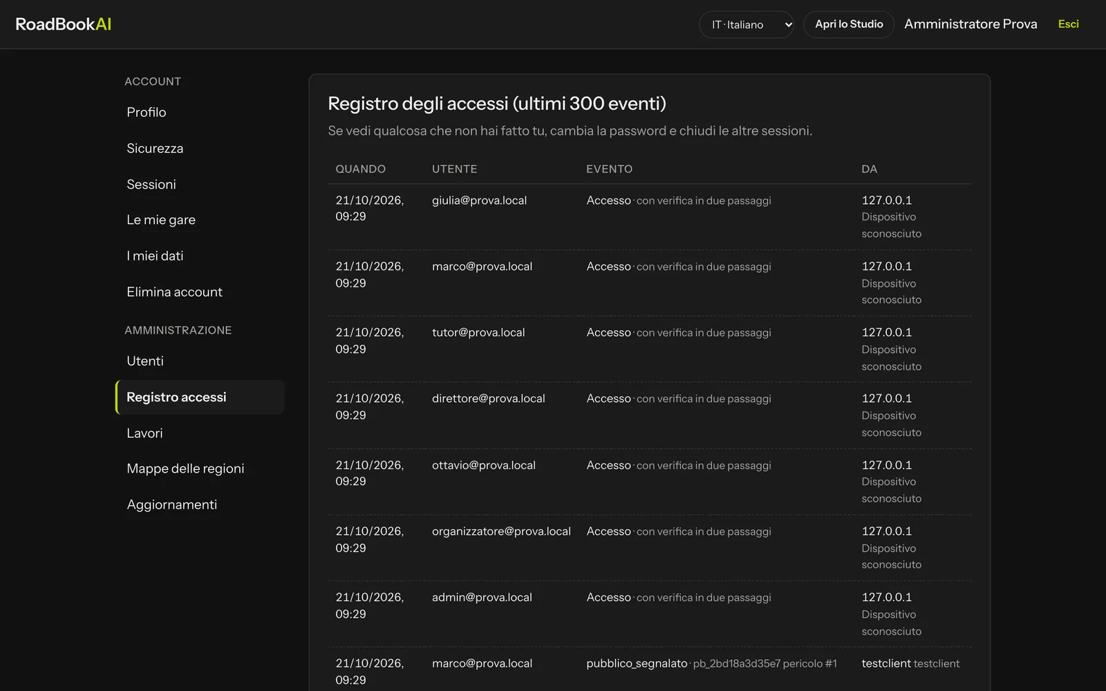 Il registro degli accessi